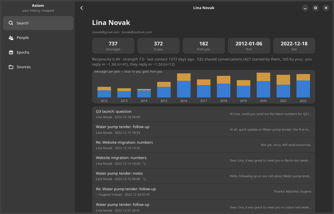 Native GTK person page with metrics and a yearly chart
